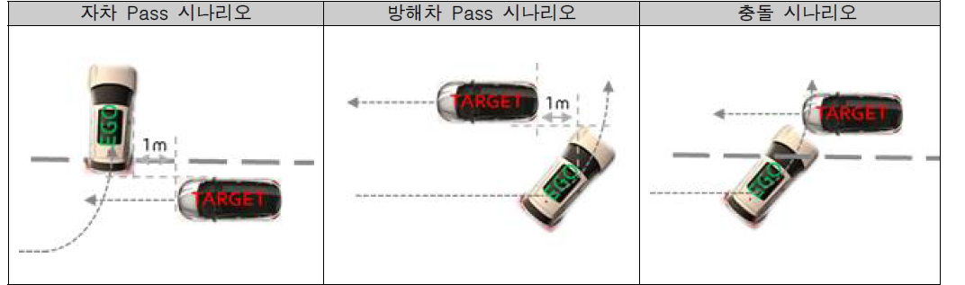 도심도로 선회 교차 충돌 위치점