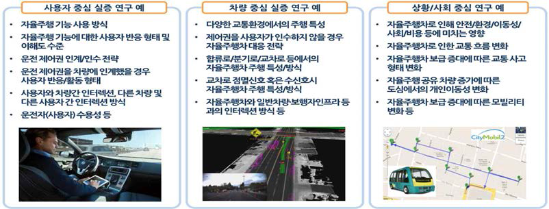 자율주행 FOT를 위한 사용자 중심, 차량 중심, 상황/사회 중심 등의 실증 연구 고려