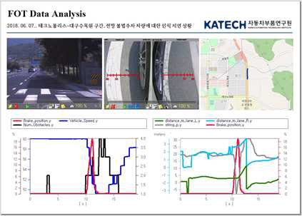 전방 정차 차량 인식 지연 상황