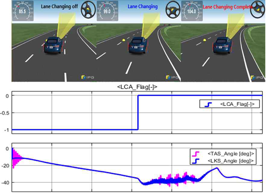 Lane Change Assist 기능 검증