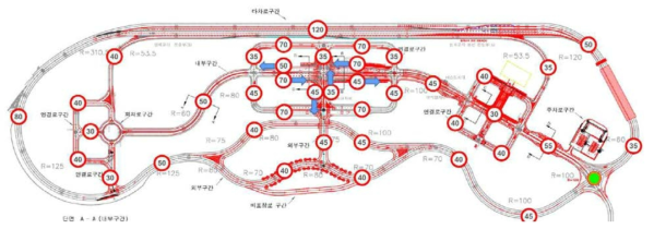 구간별 최고속도 도출