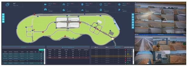 K-City 통합관제시스템 실시간 제어 화면 구성(안)