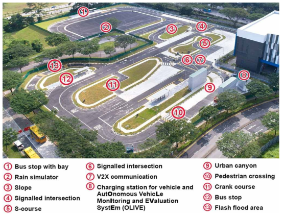 싱가포르 CETRAN 자율주행차 테스트베드 평가시설 개요