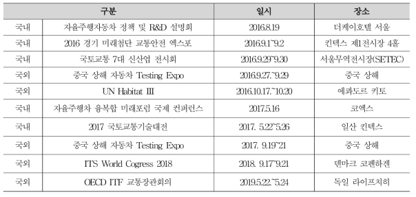 K-City 관련 전시회 참여 현황