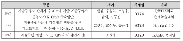 K-City 관련 기고 및 논문 제출(국내 3건, 국외 1건)