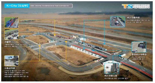 K-City 도심부도로 평가시험환경 구축