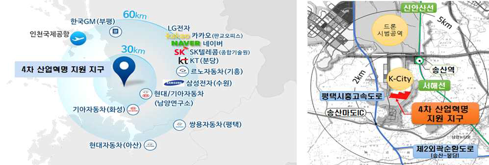 K-City 인근 연구지원단지 조성계획(안)