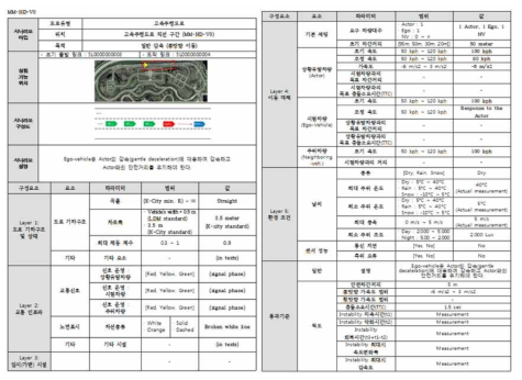 고속주행도로 실험수행계획서 예시