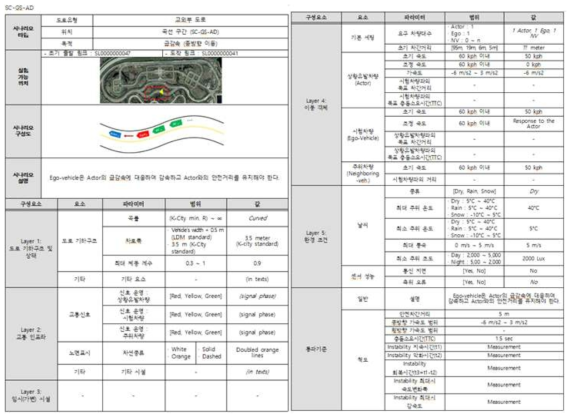 교외부도로 실험수행계획서 예시