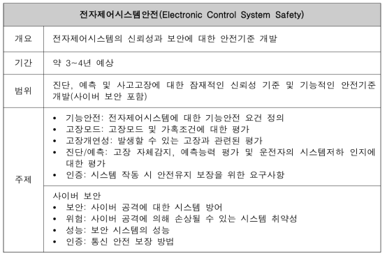 NHTSA 핵심연구 중 전자시스템안전(사이버보안)