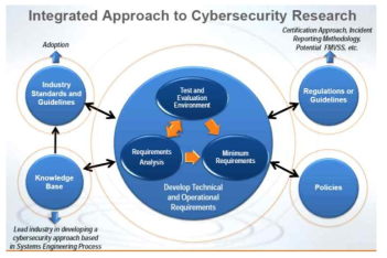 NHTSA 사이버보안 연구수행 체계