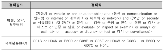 특허 검색식 설정