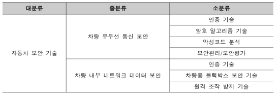 분류 기준