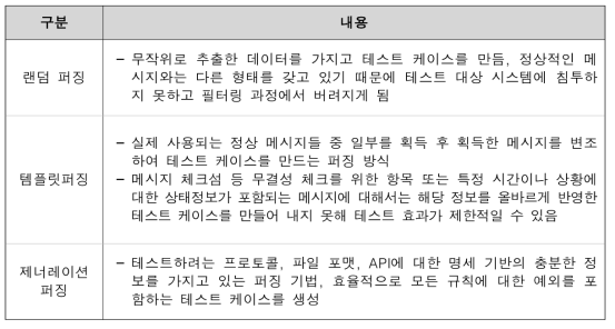 테스트 케이스 생성 방식