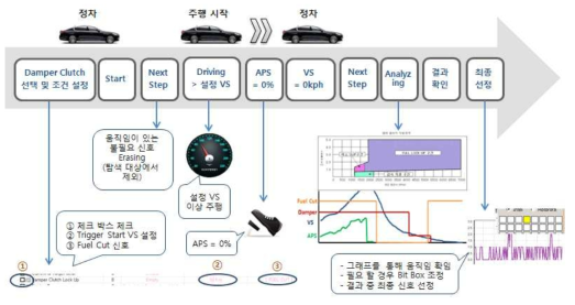 테스트 기능 도출