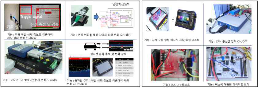 메시지 주입 장치 개발