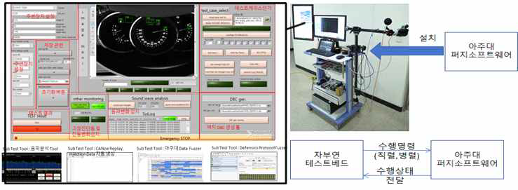 통합 UI 및 아주대 퍼징 SW 통합