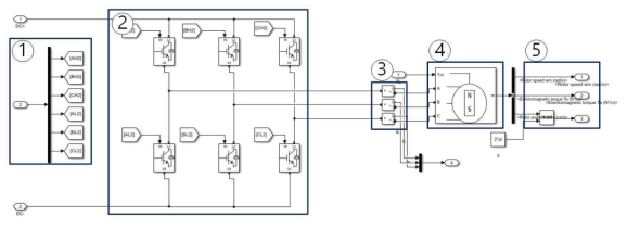 Simuilink 분산 추진 전기 항공용 인버터 및 전동기 모델링