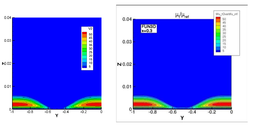 난류점성계수 x=0.3(좌 : Uqt3D, 우 : FUN3D)
