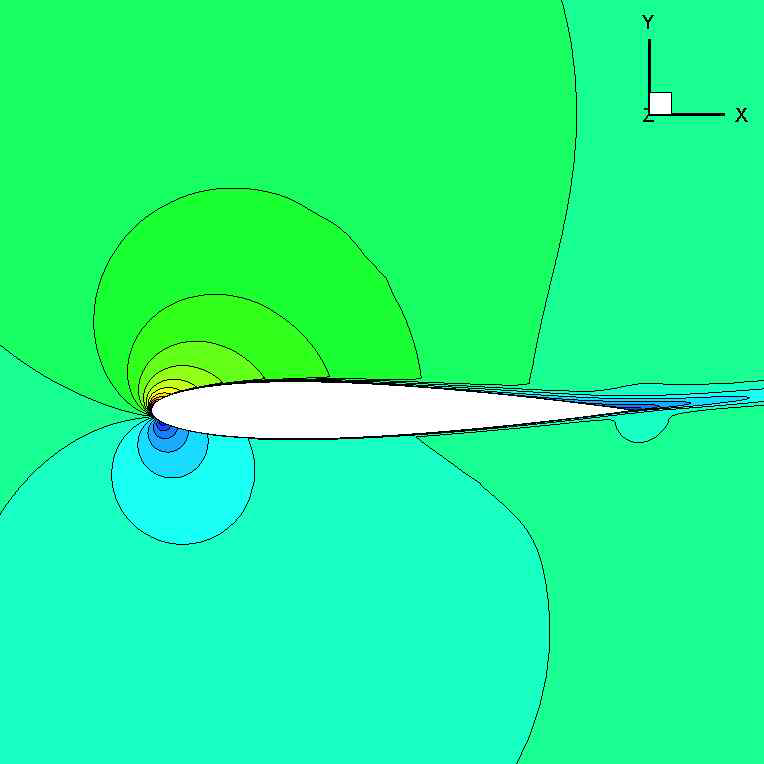 Mach number contour plot