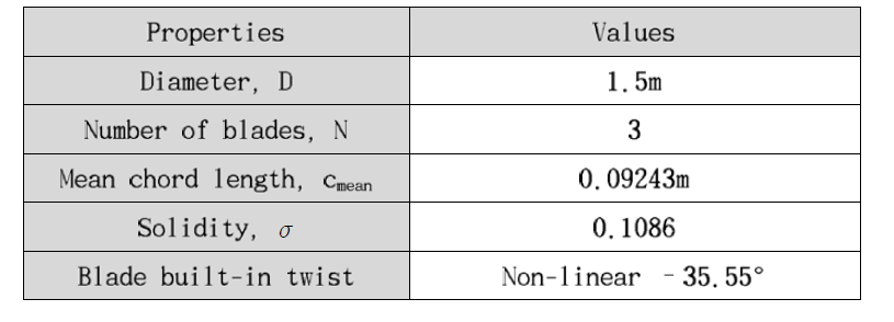 General properties of the OPPAV propeller