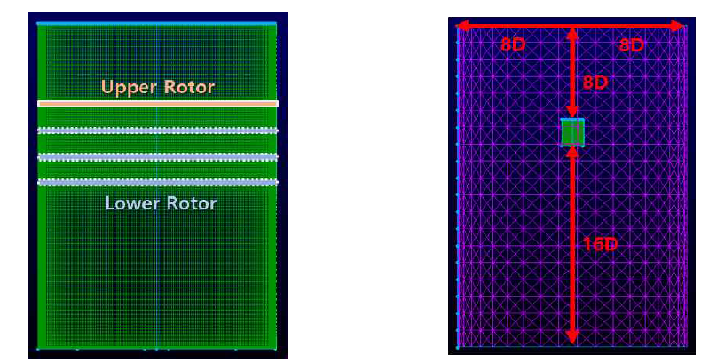 Nagashima 로터 주변 격자(좌), 전체 계산 영역 설정(우)