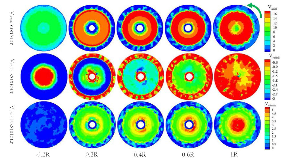 Velocity contours at hover (PN case)