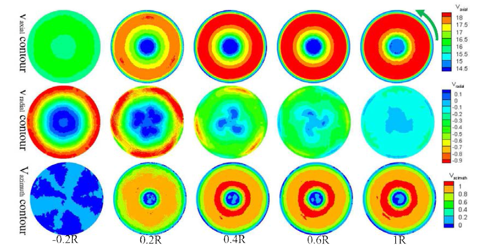 Velocity contours at cruise (Wind 15m/s, P case)