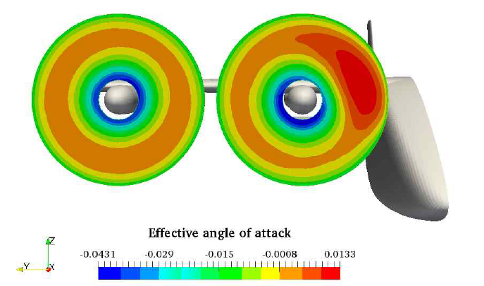 Effective angle of attack distribution