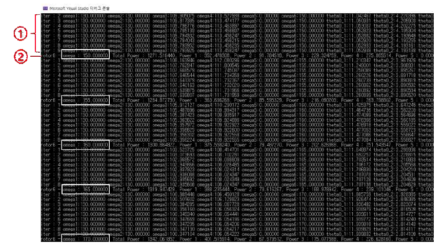 Output screen of trim analysis