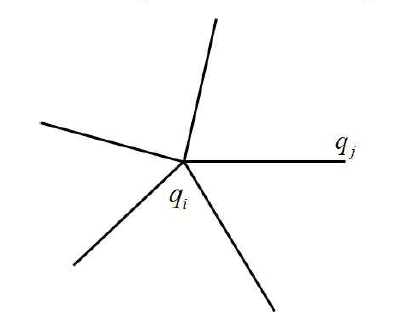 Least squares reconstruction에 사용되는 부호 설명