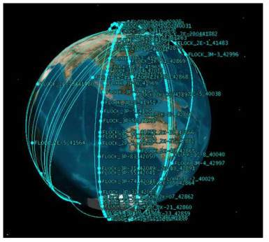 플래닛사의 위성 궤도