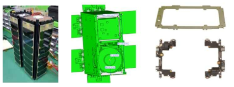 HiREV 형상도 및 안테나 제한조건 및 Gomspace사의 UHF 안테나 모듈