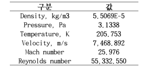 산출된 재진입 조건