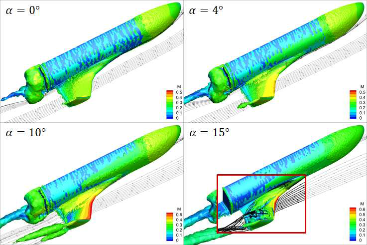 받음각 에 따른 와류 구조 및 유선 비교 (착륙 조건)