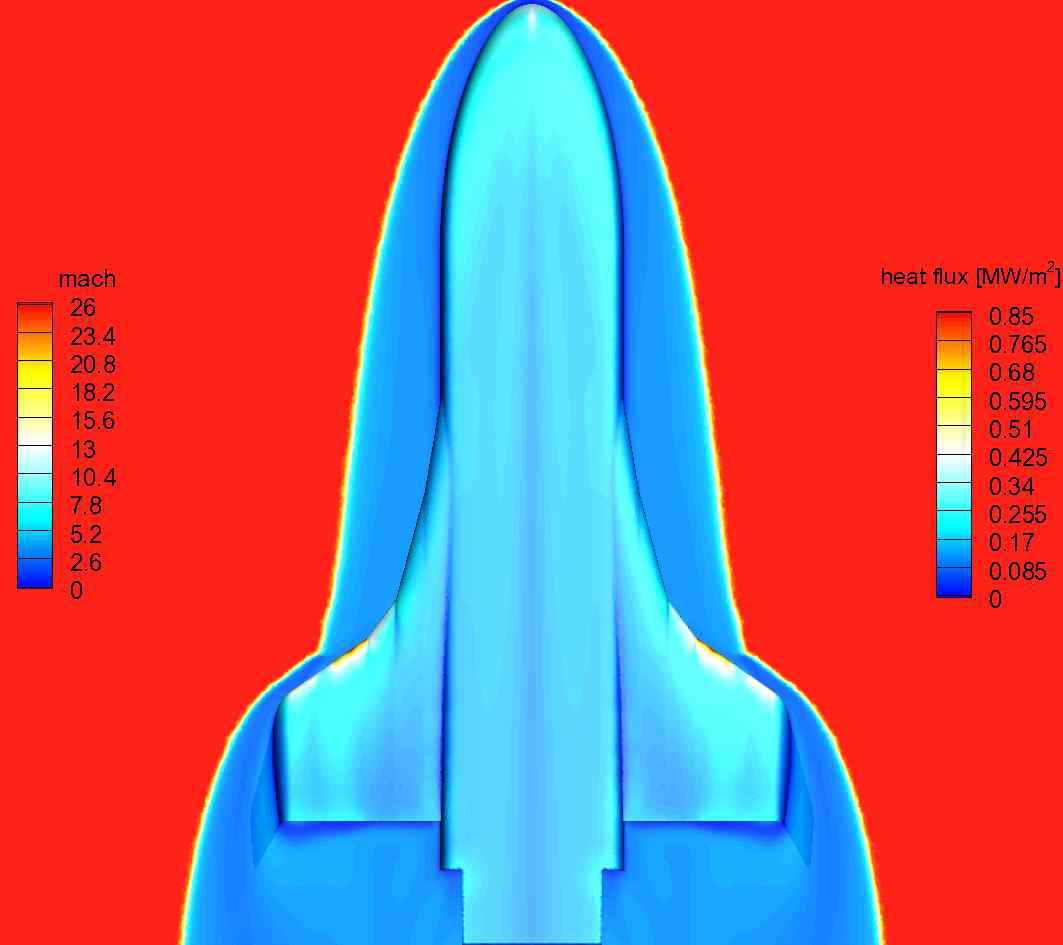 우주비행기 표면 열유속 및 유동 마하수 분포 – 형상 b