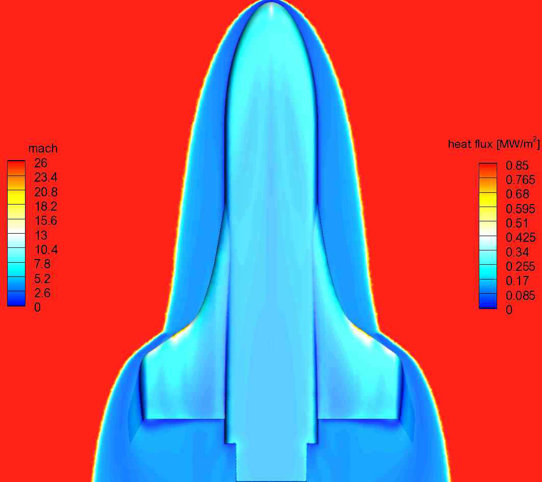 우주비행기 표면 열유속 및 유동 마하수 분포 – 형상 c