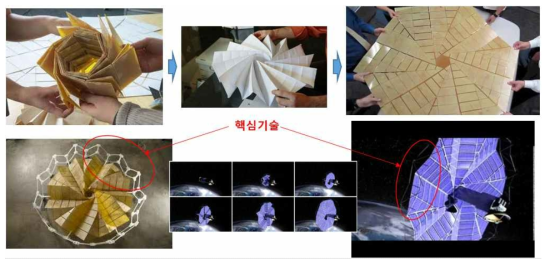 다양한 Origami식 전개 개념에 대한 예시