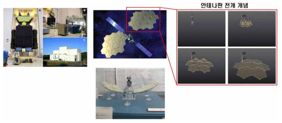 일본 정지궤도 위성(ETS-Ⅷ)에 적용된 대면적 안테나판 전개 예시 및 적용사례