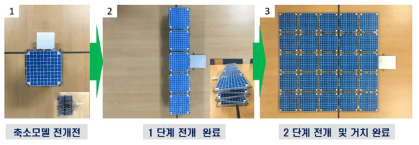 축소모델 전개 순서 및 완료 후 모습