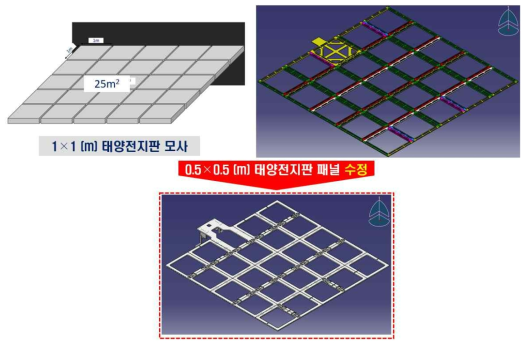 지상 시험모델 상세설계 모델