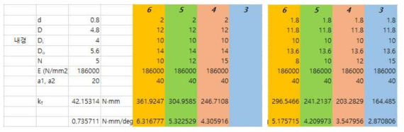 비틀림 스프링 선정 계산 예시 및 결과