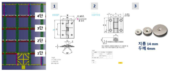 연결부 적용 스프링 경첩(비틀림 스프링), 토크힌지, 자석