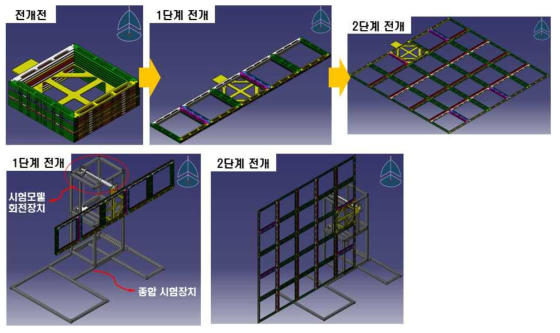 지상 시험모델 전개 모습 및 시험장치 장착 지상 시험모델