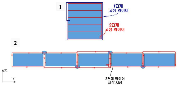 대면적 태양전지판 고정용 와이어 이동 개요