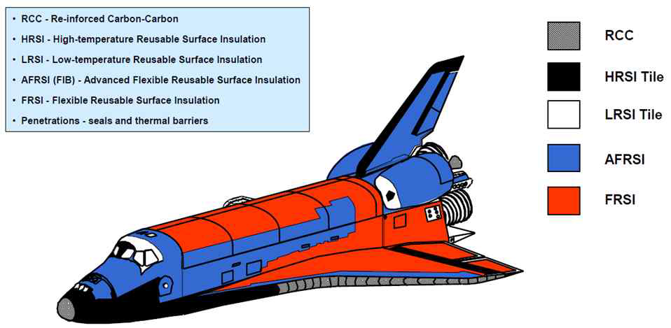 우주왕복선에 적용된 TPS 예