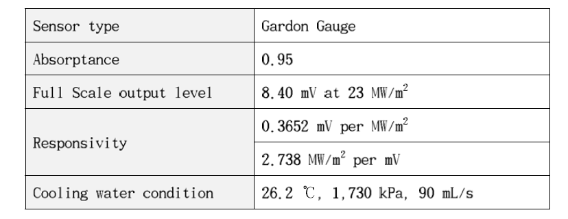 Gardon gauge 사양