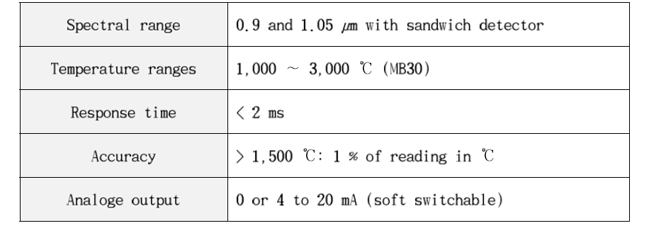 Pyrometer 사양 (Lumasense사의 Impact ISR 6)