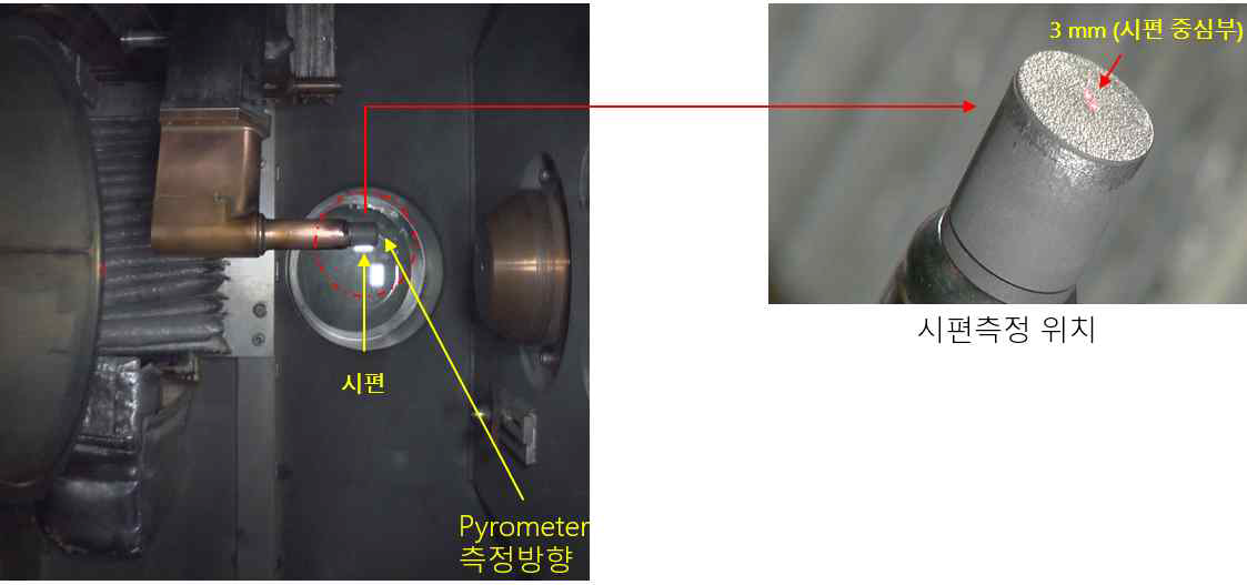 Pyrometer 설치 및 시편측정 위치