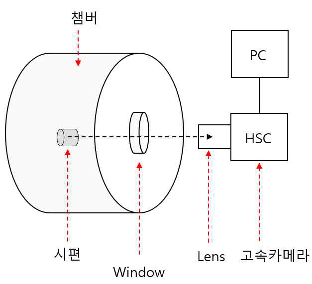 고속카메라 설치도